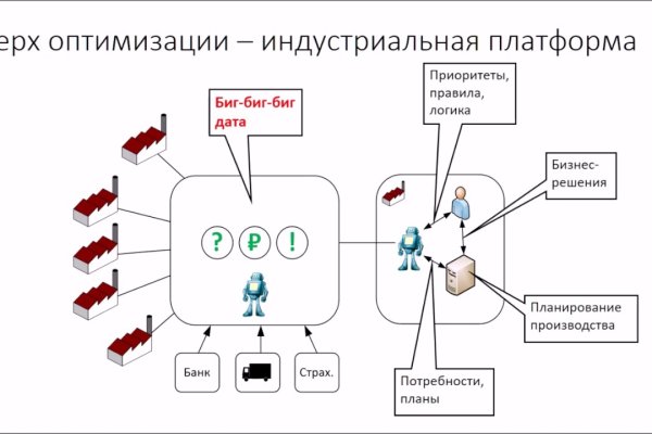 Кракен маркет даркнет скачать